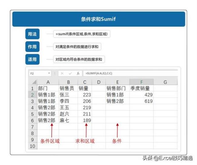 SUMIF与SUMIFS函数的区别及使用方法