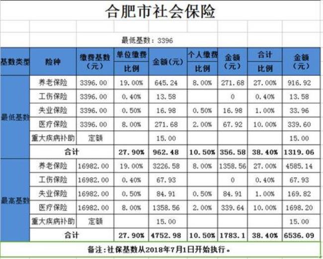 合肥教师公积金缴费比例