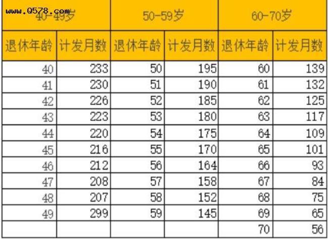 社保基数2600交15年退休拿多少钱