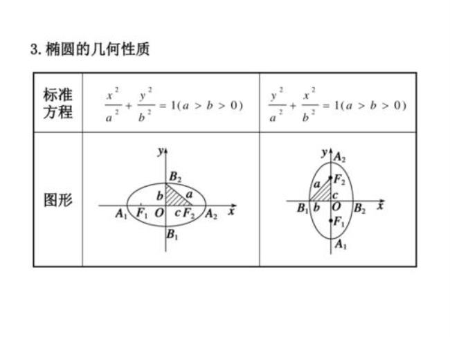 求：椭圆通径公式的推导过程