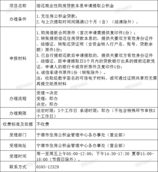 部队公积金贷款需要什么材料