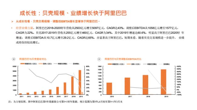 贝壳分销模式详解