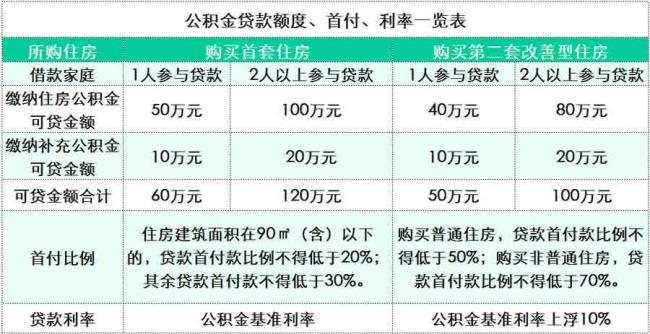 48岁能申请30年贷款吗