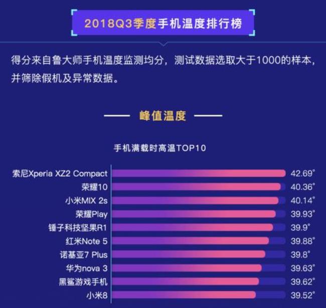 中国手机的手机温度如何查看