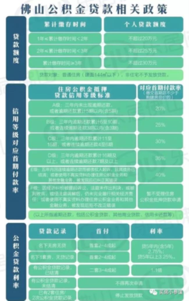 佛山什么时候缴公积金