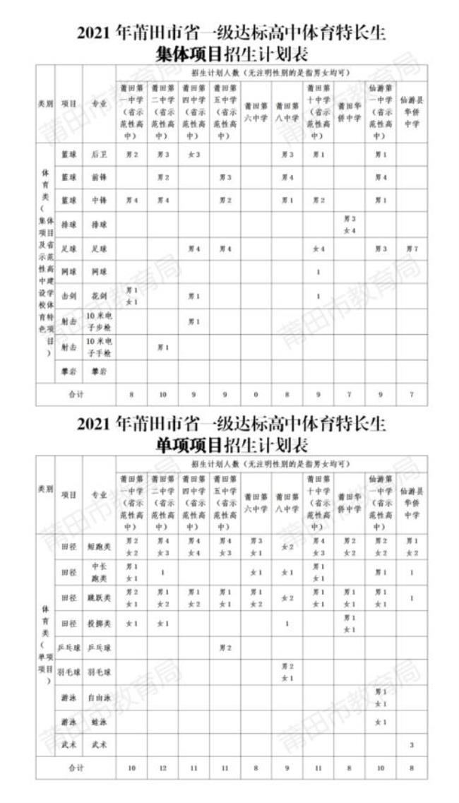 特长生体育92分可打报什么大学