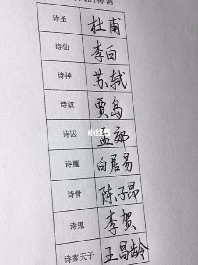 各大诗人的称号