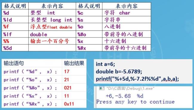 c语言中判断语句的格式