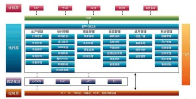 MES是什么MES起什么作用国产MES哪家好