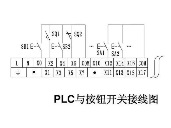 plc接线端子s.s是什么