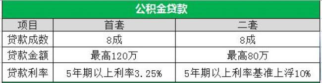 北京交5年公积金能贷多少