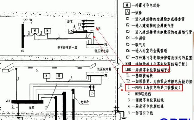 局部等电位焊接规范