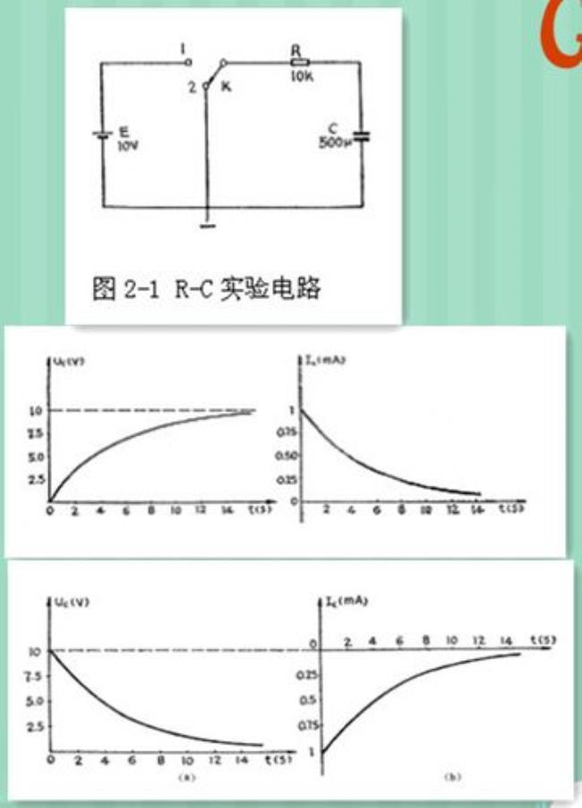 电容充放电时间比较