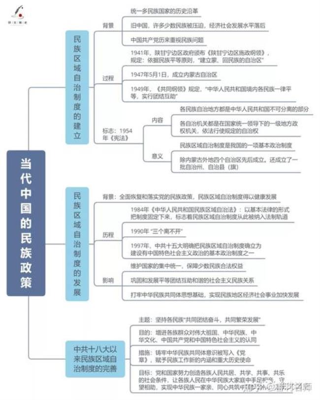 世界社会体系的演变