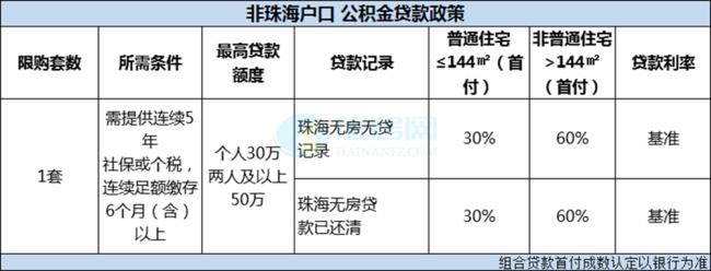 珠海公积金中山可以用吗