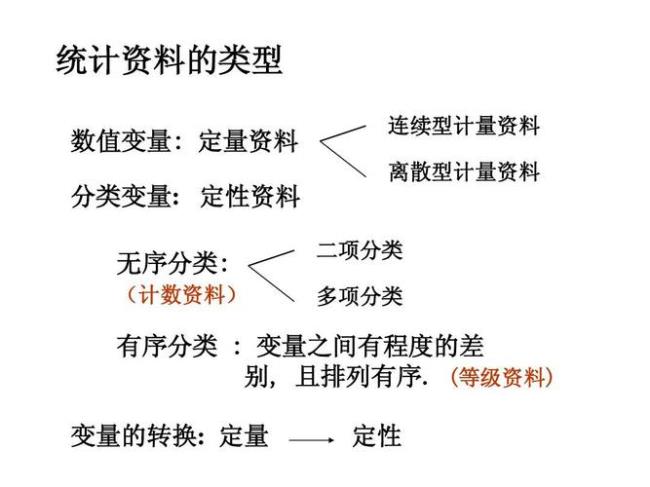 什么是连续性定量数据