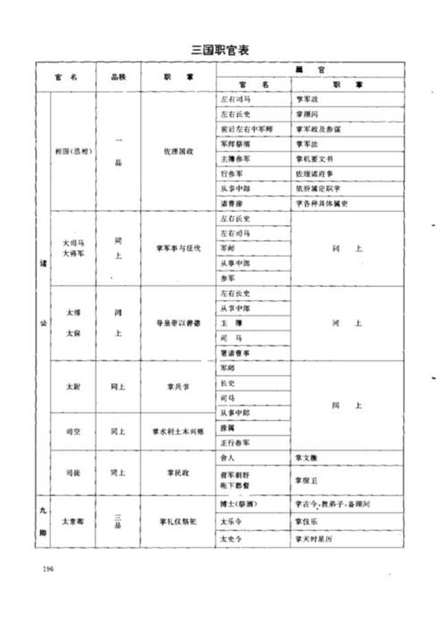 三国时期军侯是个什么样的官