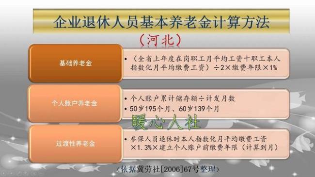 2022年养老金计算公式