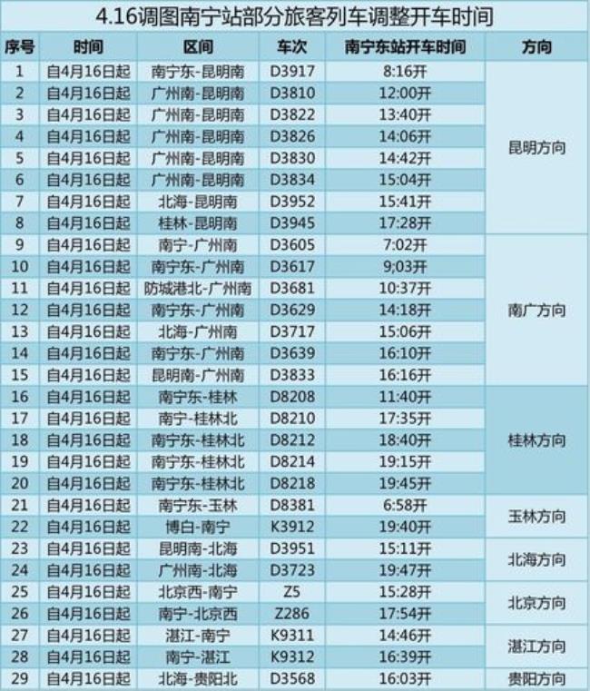 全国铁路每天有多少车次