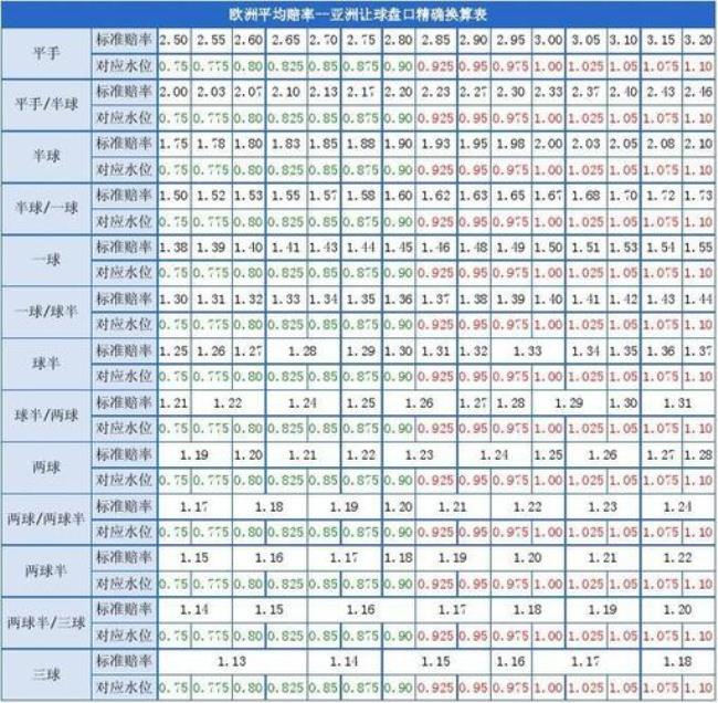 2:1的时候平手半球怎么算