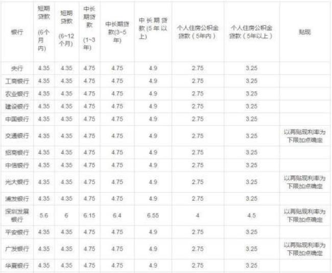 装修贷一万一年利息多少