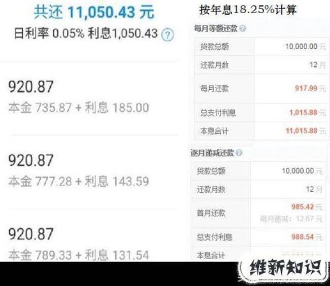 云闪付贷1万每月还多少