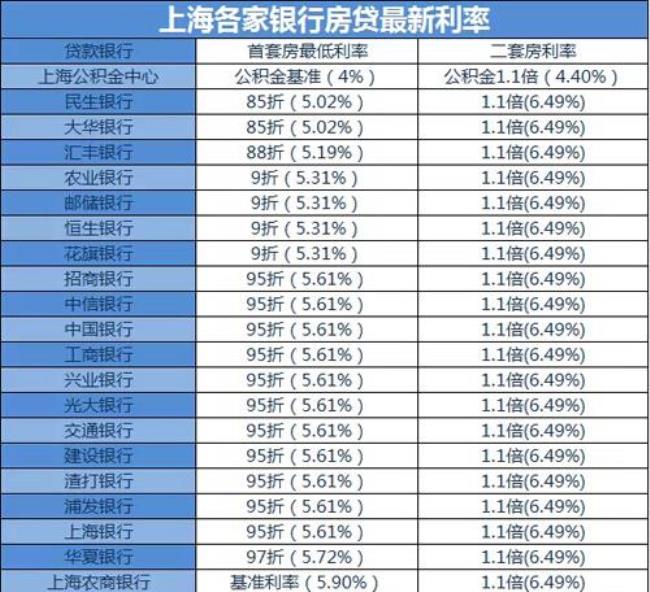 二手房公积金贷款选哪个银行好