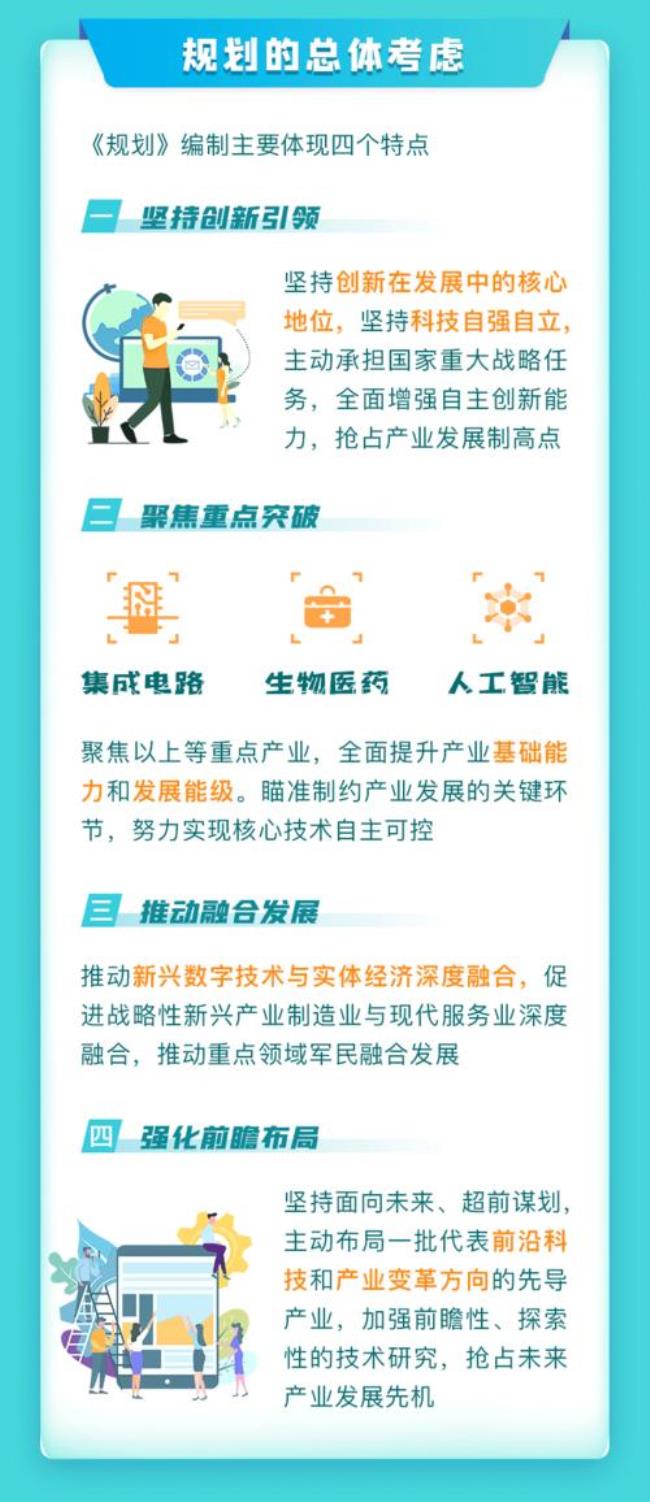 十四个发展战略新兴产业是什么