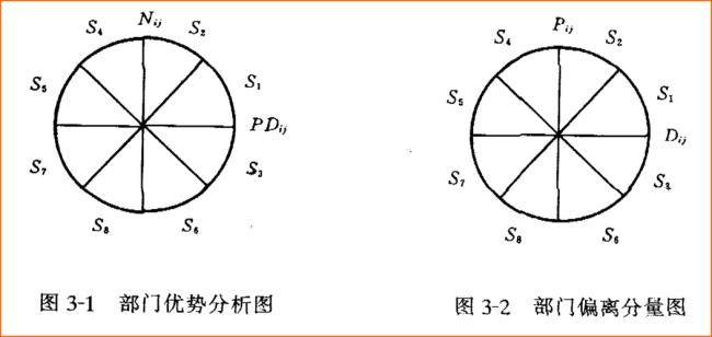 偏分定义法