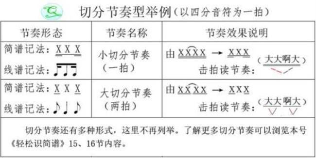 四季的节拍是哪首歌