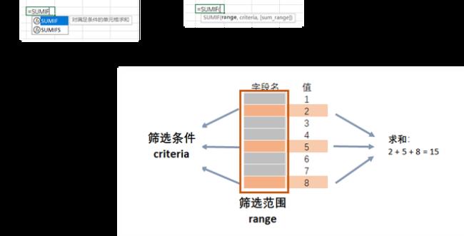 sum与sumifs的区别