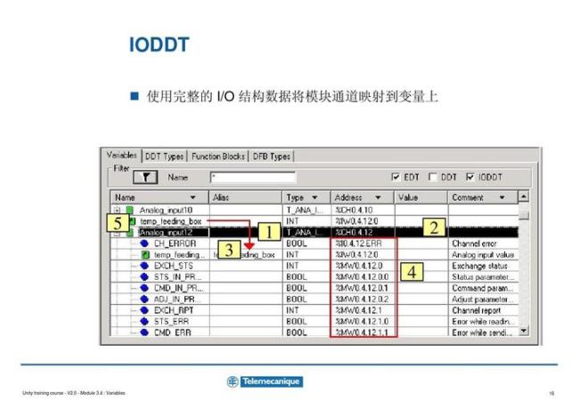 plc接口变量什么意思