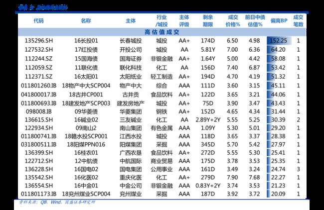 邮政2022年9月定期大额利息是多少