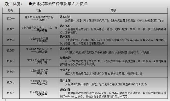 精洗车需要多长时间