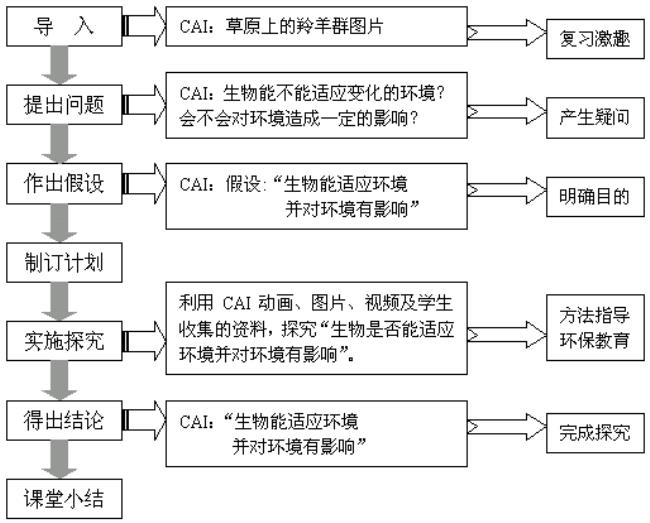 主要内容跟主要意思有什么区别