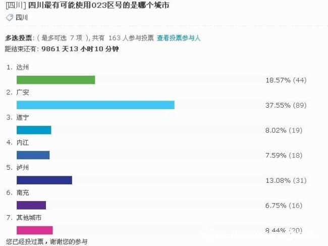 为什么资阳区号同成都区号一样