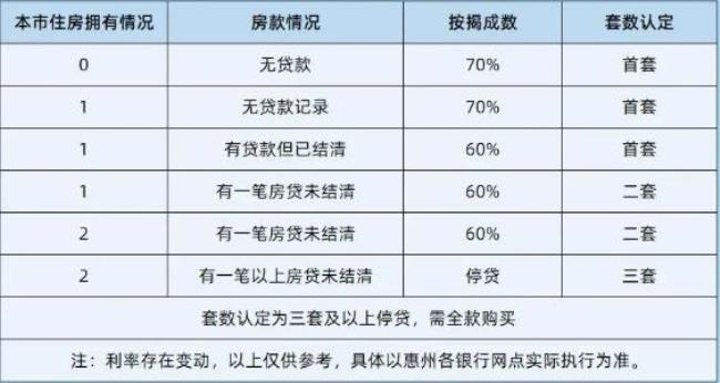 59万的房子公积金首付多少