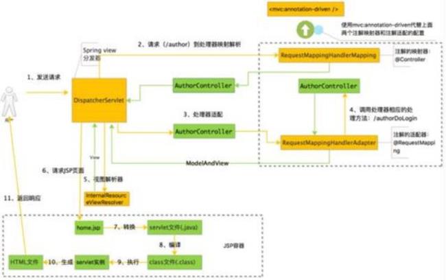 java框架是什么意思