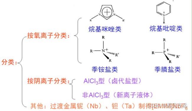 溴离子是酸还是碱