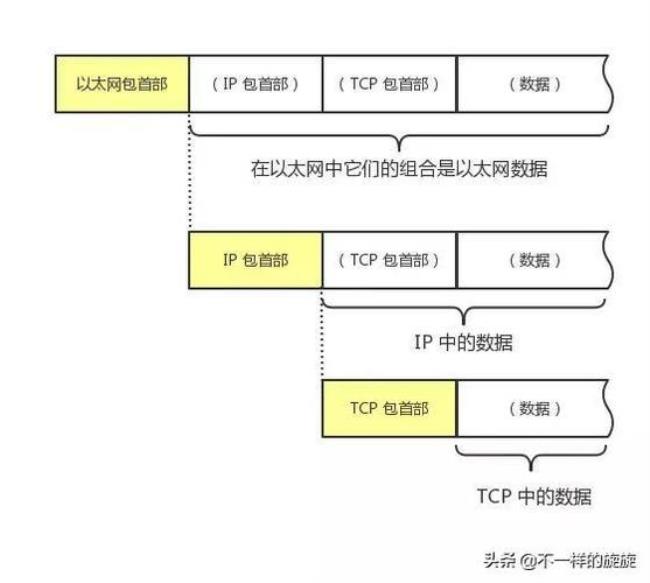 什么时候采用TCPip协议