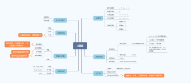 学c语言需要掌握哪些知识