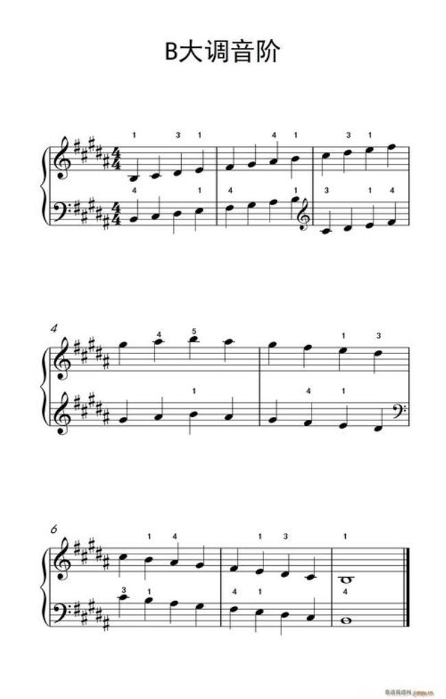 钢琴琶音的七种形式