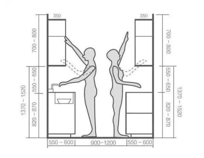 厨房橱柜高度多少最佳