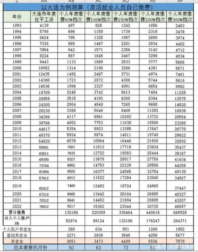 青岛30年工龄最低档退休