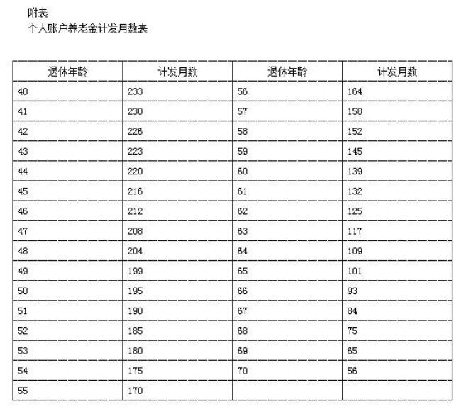 上海退休公积金可以拿多少