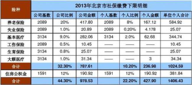 常熟社保和公积金是怎么弄的