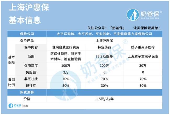 超越保和尊享e生哪个好