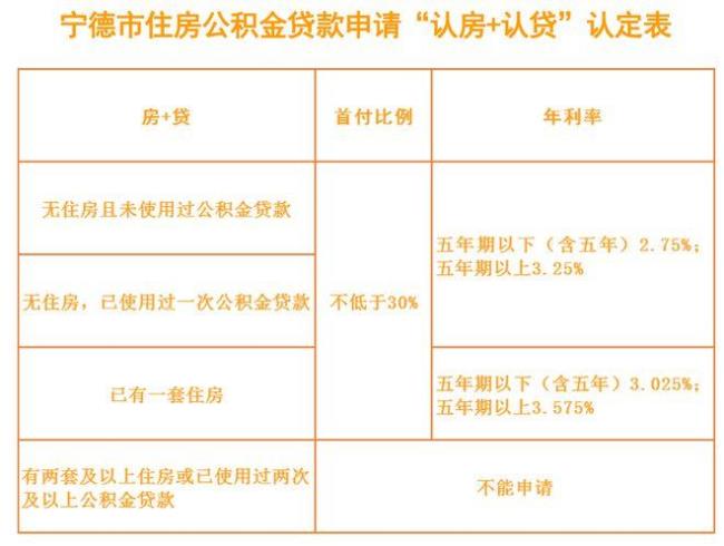 公积金提取额度上限如何增加