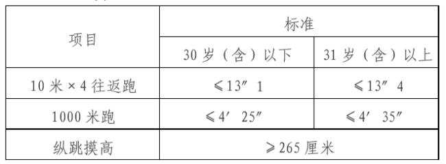 正常人立定摸高能跳多少厘米