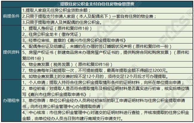 公积金租房委托提取怎么填